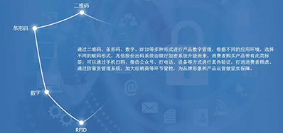 永乐高60net防伪追忆整体解决规划，客户极为关注这几个问题